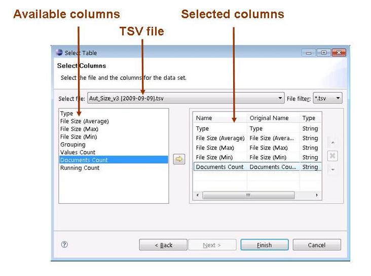 BIRT example one - BIRT data set