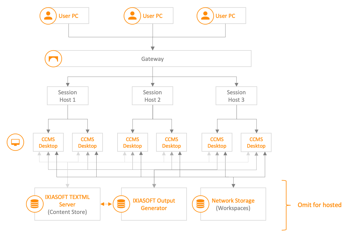 Example of a server farm