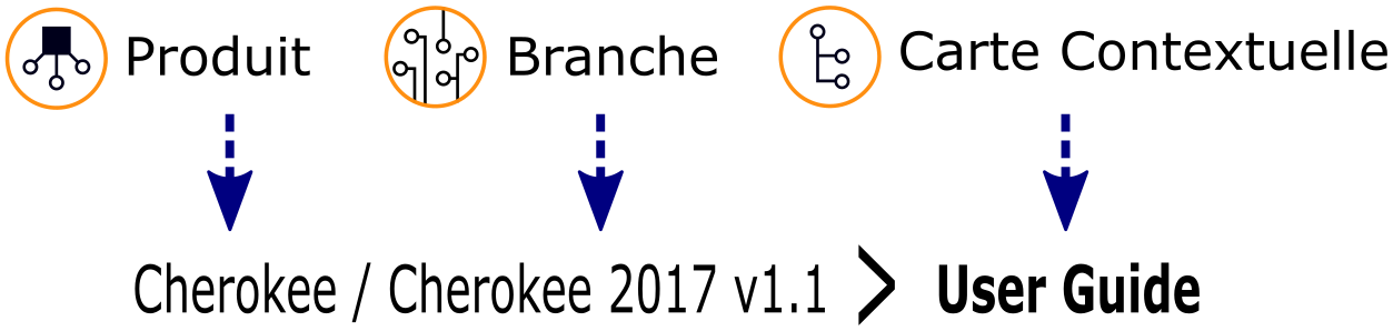 Chemin en Fil d'Ariane de DRM