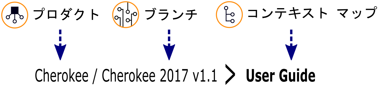 DRM 階層リンク パス