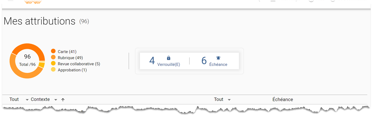 Zone Tableau de bord sur la page Mes attributions