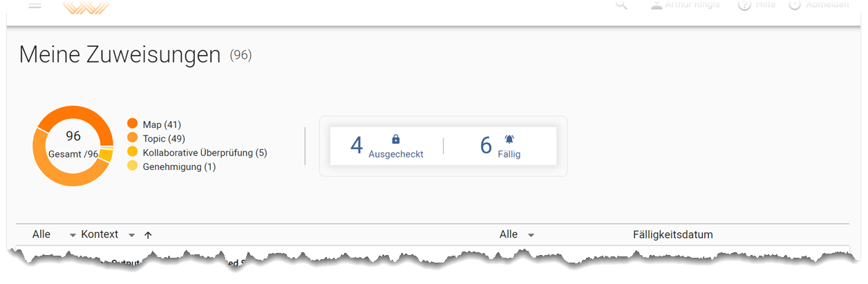 Dashboard-Bereich auf der Seite Meine Zuweisungen