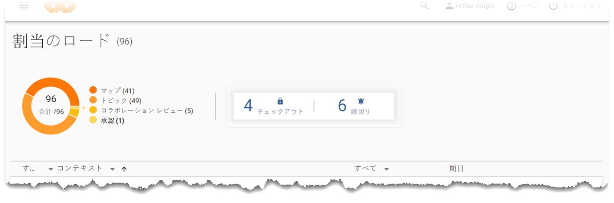 割り当てのロード ページの ダッシュボード エリア