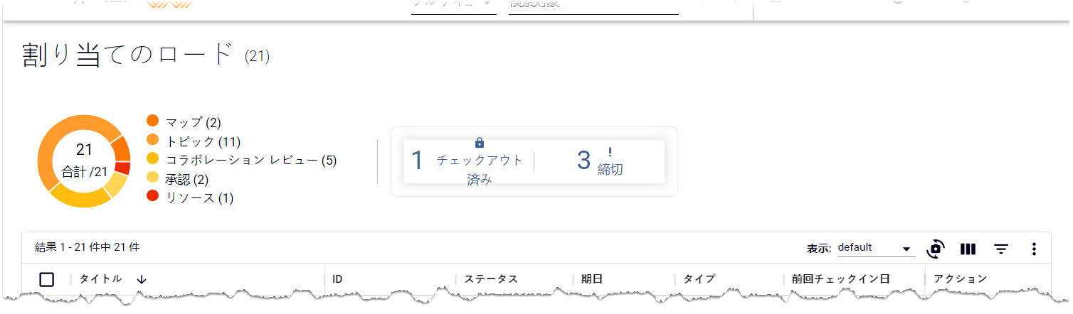 割り当てのロード ページの ダッシュボード エリア