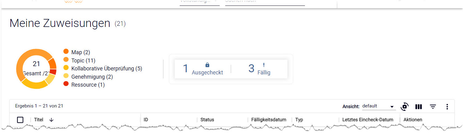 Dashboard-Bereich auf der Seite Meine Zuweisungen