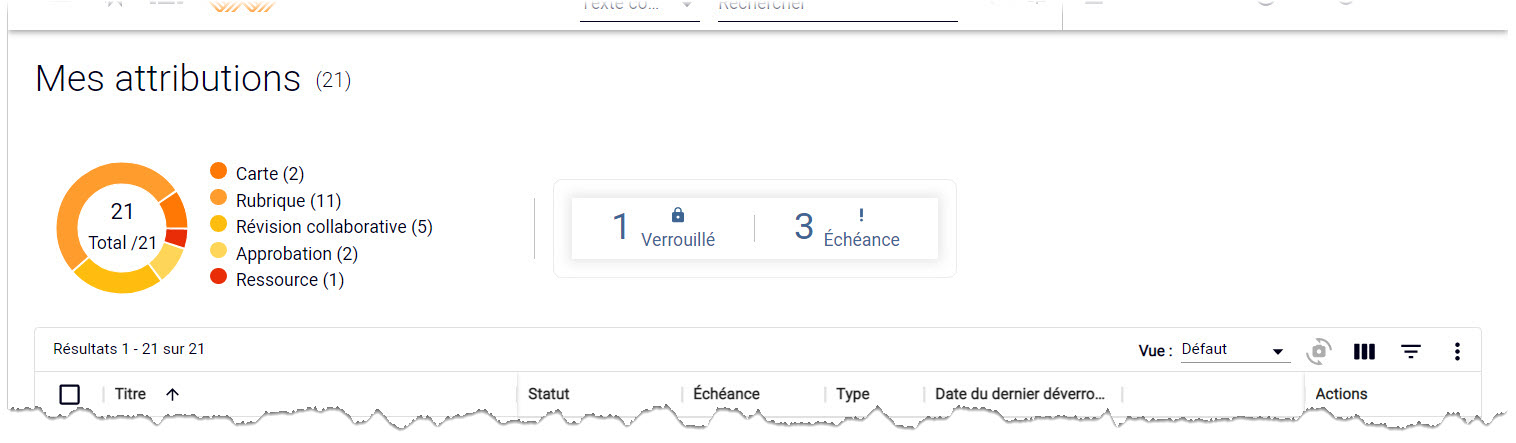 Zone Tableau de bord sur la page Mes attributions