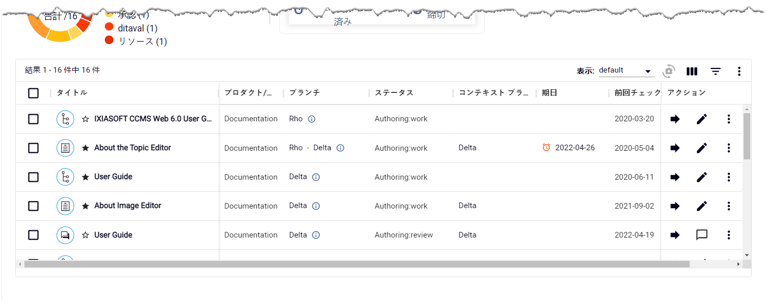 割り当てのリスト