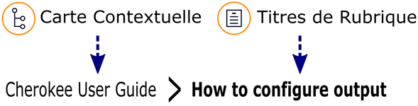 Chemin en Fil d'Ariane (module Standard)