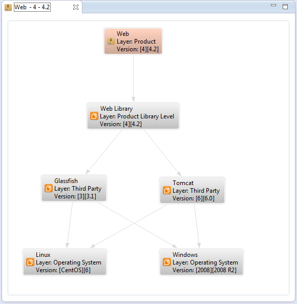 Example of Web libraries in Library Dependency Editor