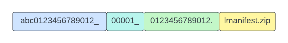 Localization kit zip file naming convention