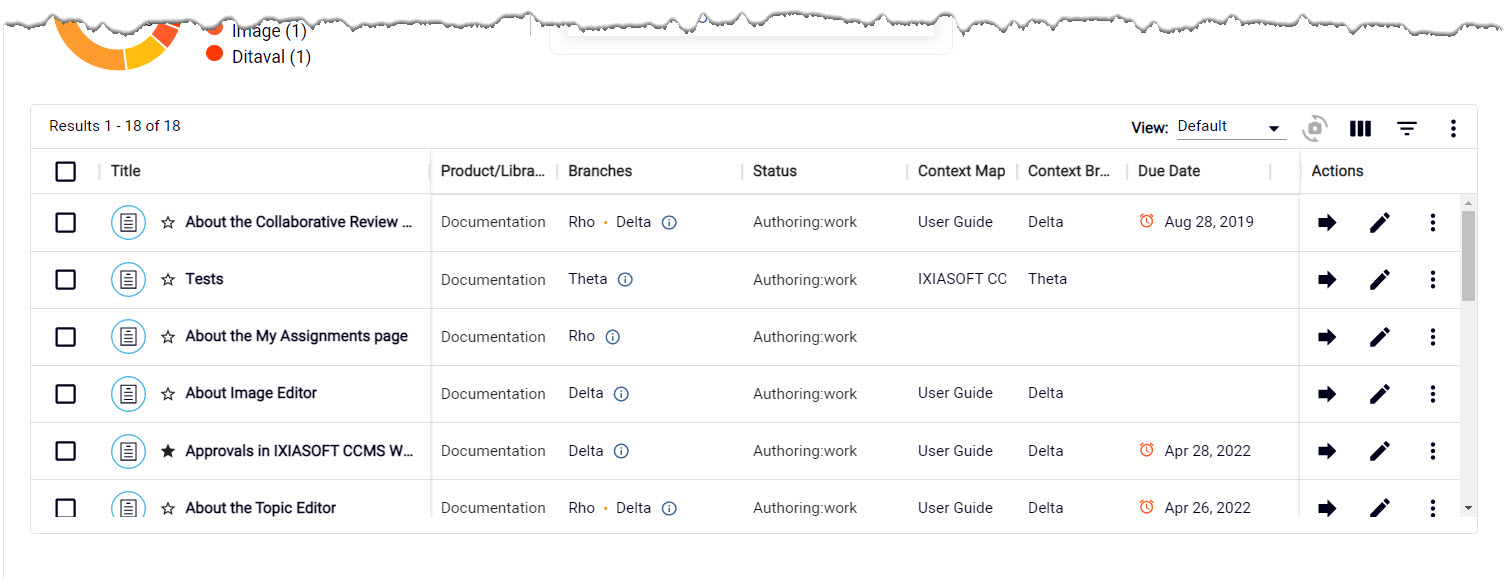 Liste des attributions