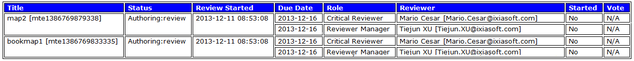 Sample Report