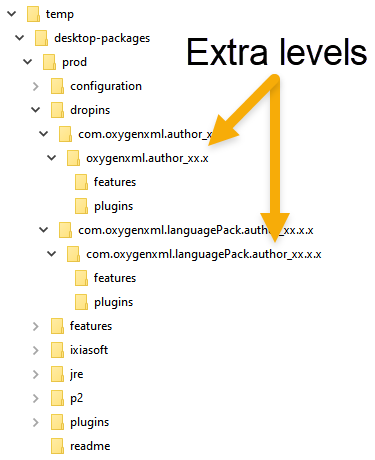 Incorrect directory structure