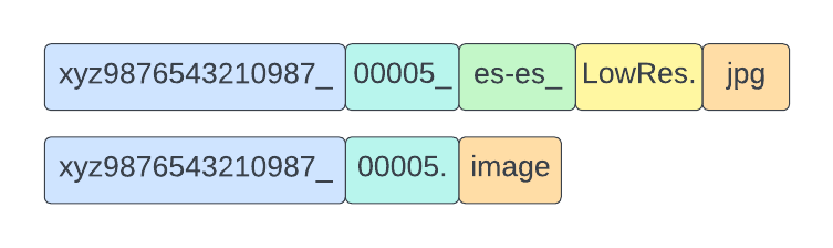 Localization kit image file naming convention